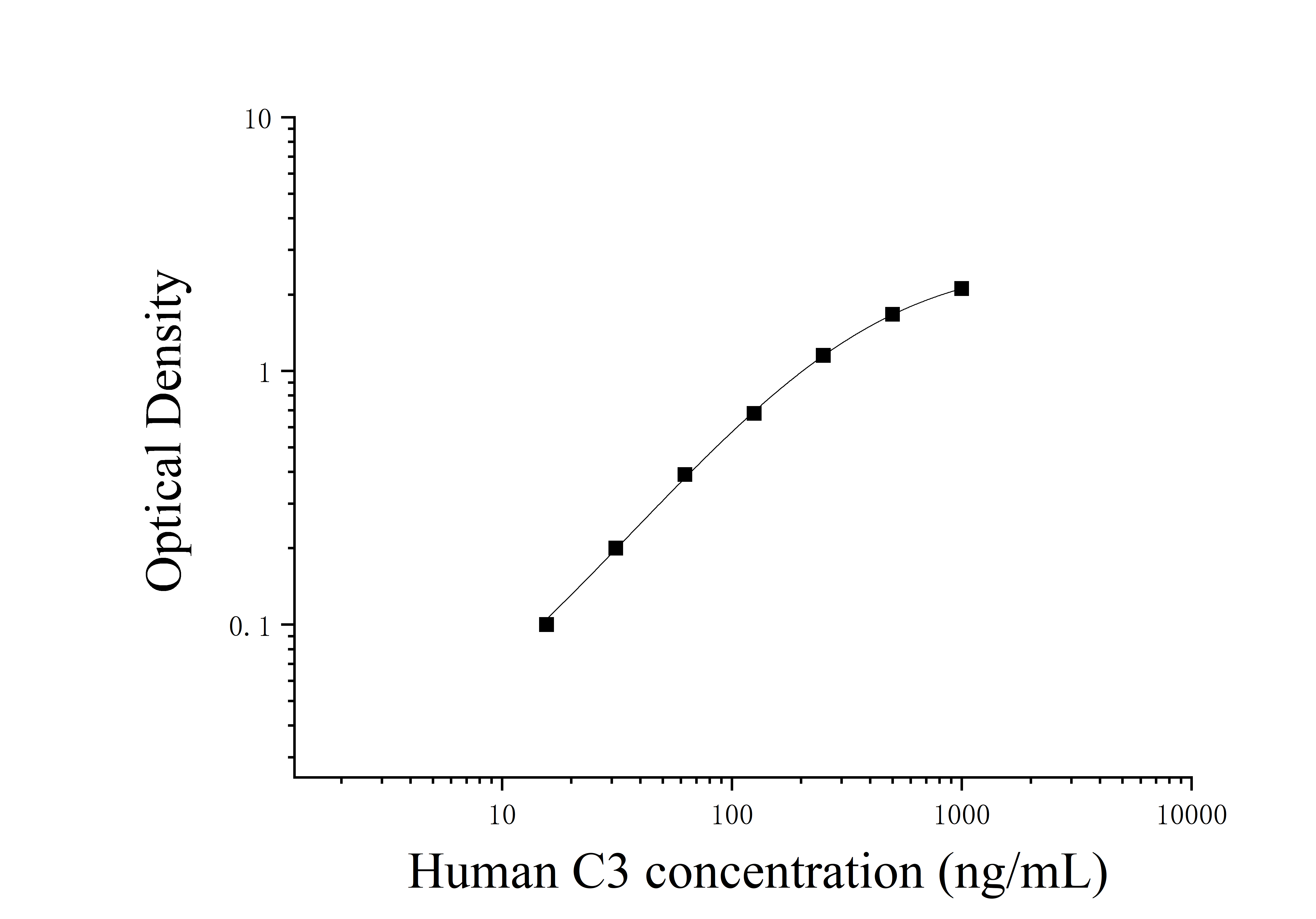 Human Complement Component 3 (C3) ELISA Kit Human Complement Component 3 (C3) ELISA Kit